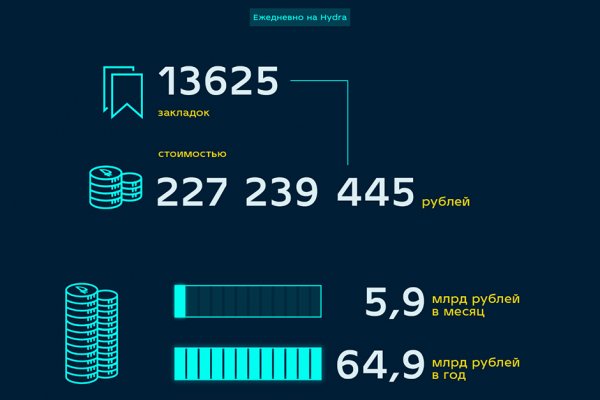 Кракен маркетплейс что продают